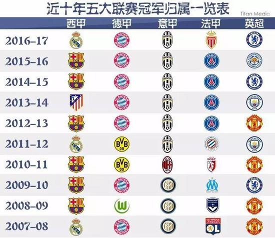 不仅巩固了