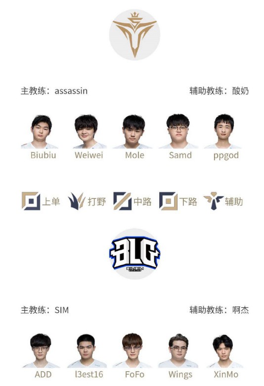 位置的竞争 位置的竞争